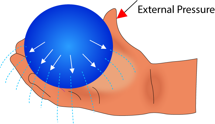 External Pressure